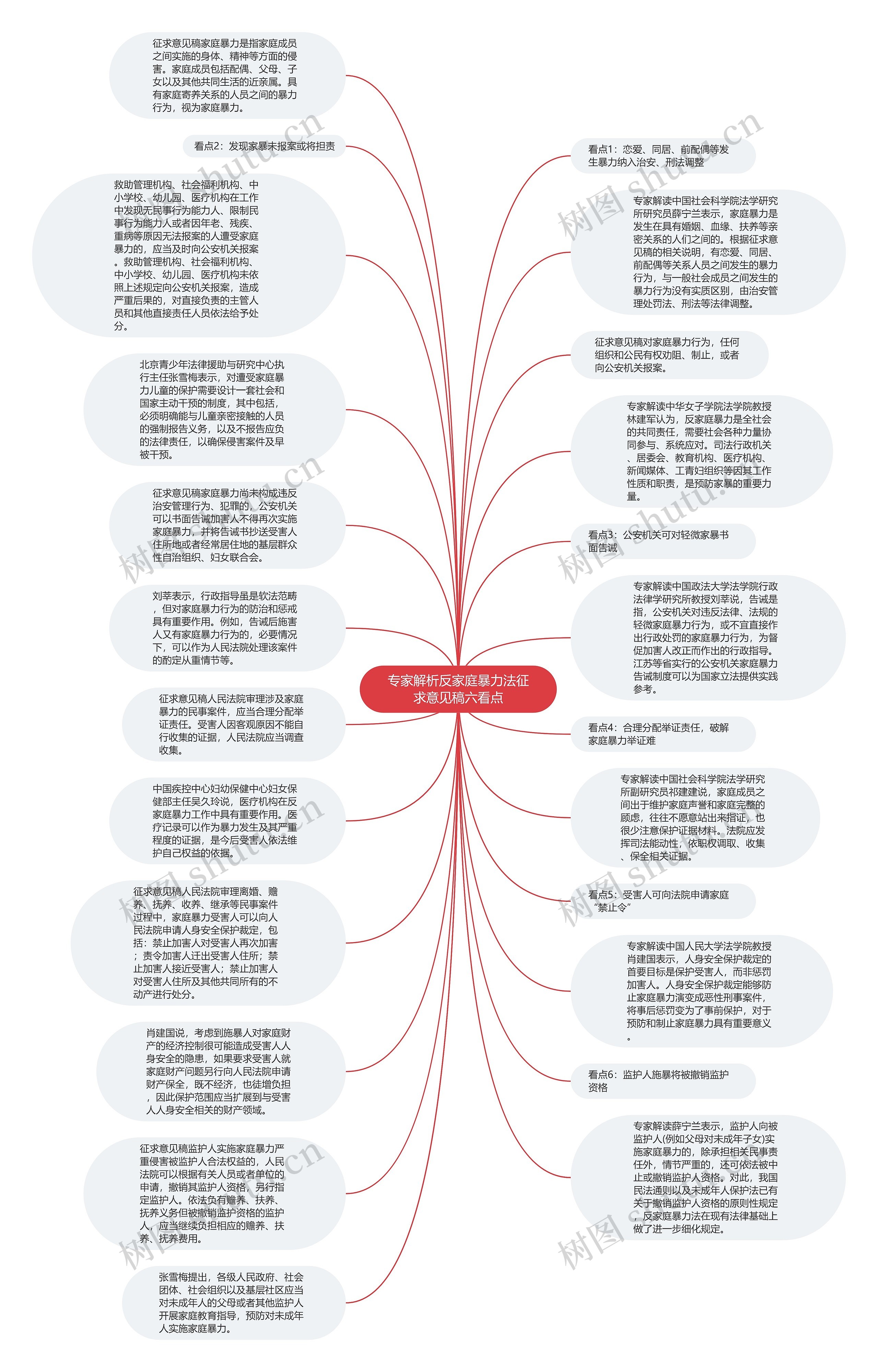 专家解析反家庭暴力法征求意见稿六看点