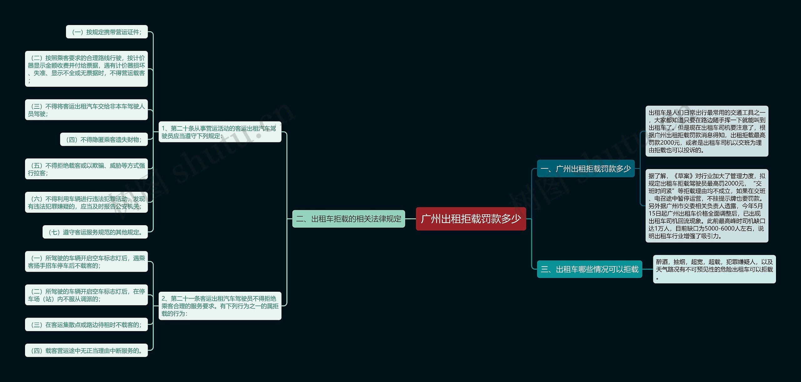 广州出租拒载罚款多少思维导图