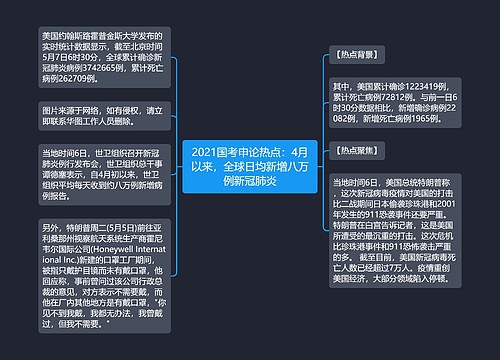 2021国考申论热点：4月以来，全球日均新增八万例新冠肺炎