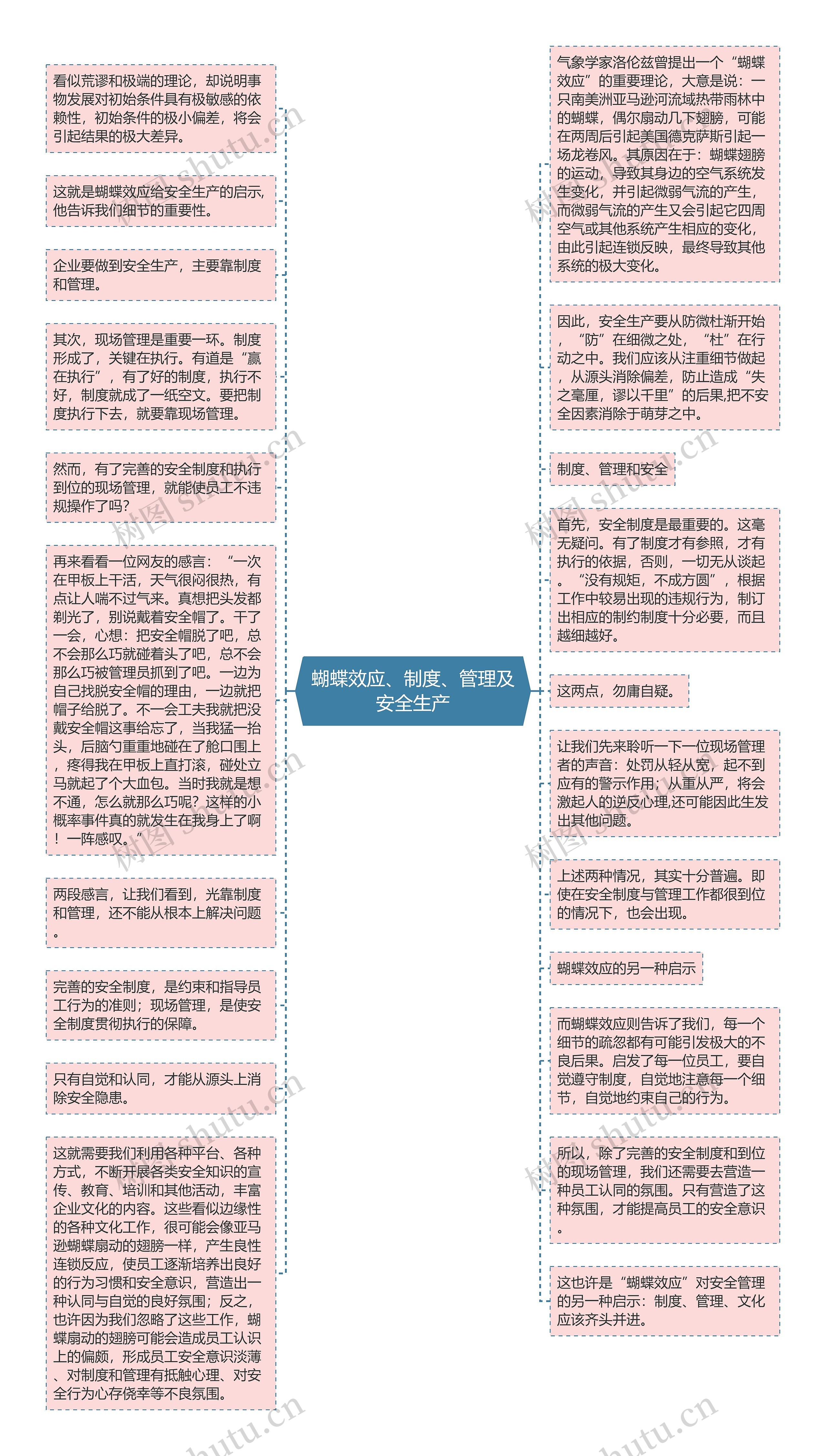 蝴蝶效应、制度、管理及安全生产