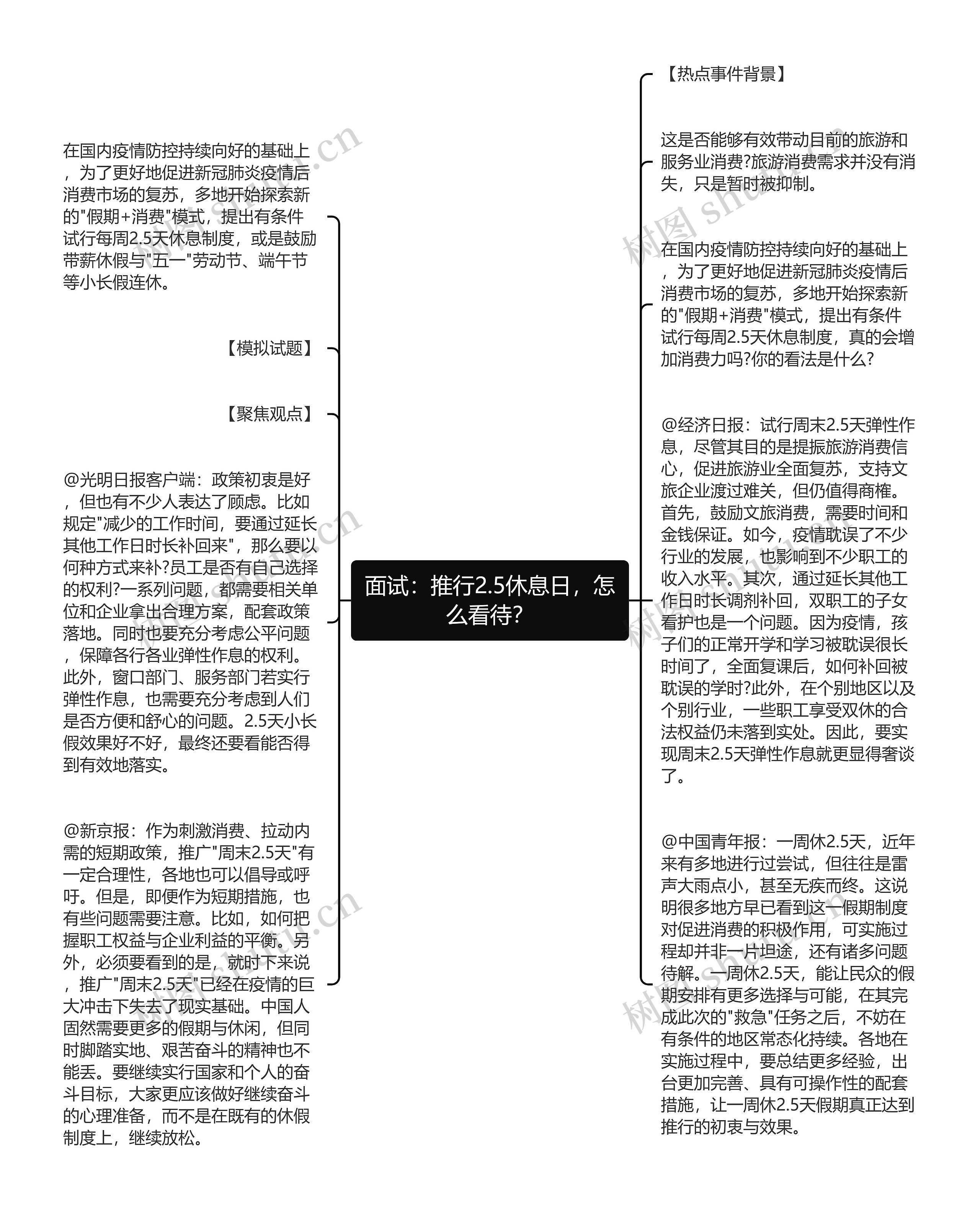 面试：推行2.5休息日，怎么看待？思维导图