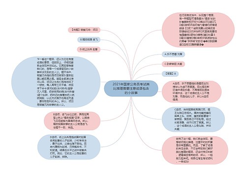 2021年国家公务员考试类比推理需要注意成语包含的小故事