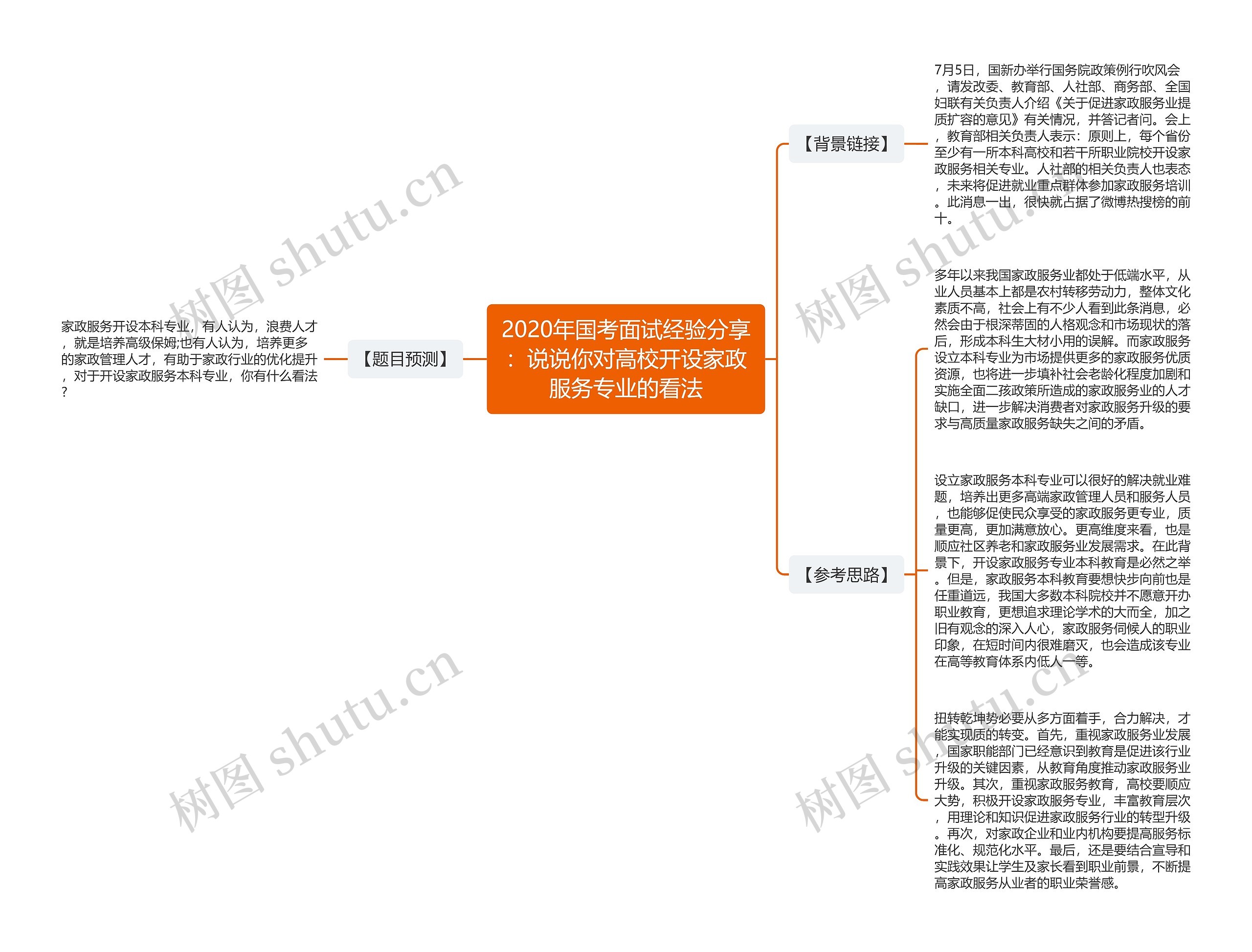 2020年国考面试经验分享：说说你对高校开设家政服务专业的看法