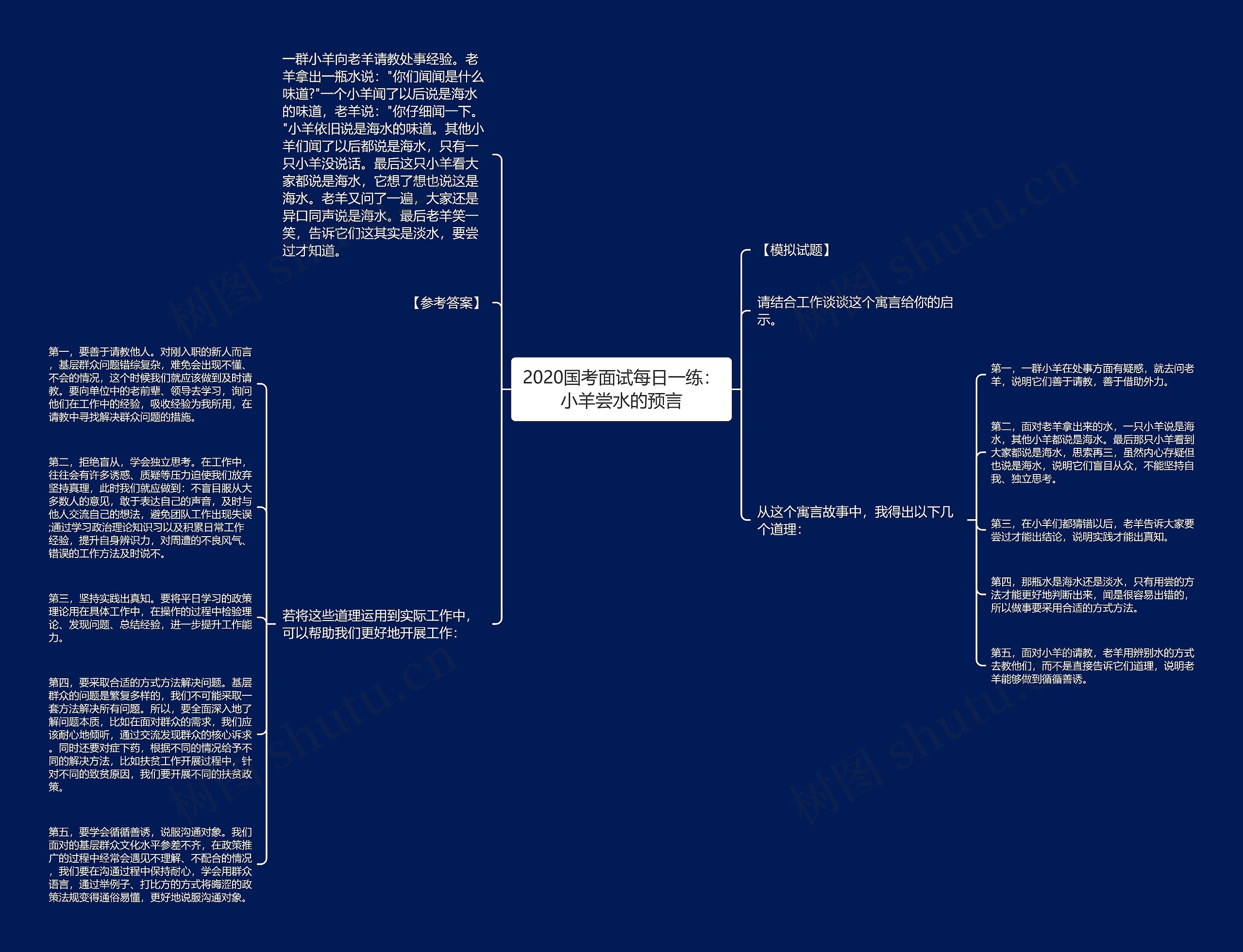 2020国考面试每日一练：小羊尝水的预言