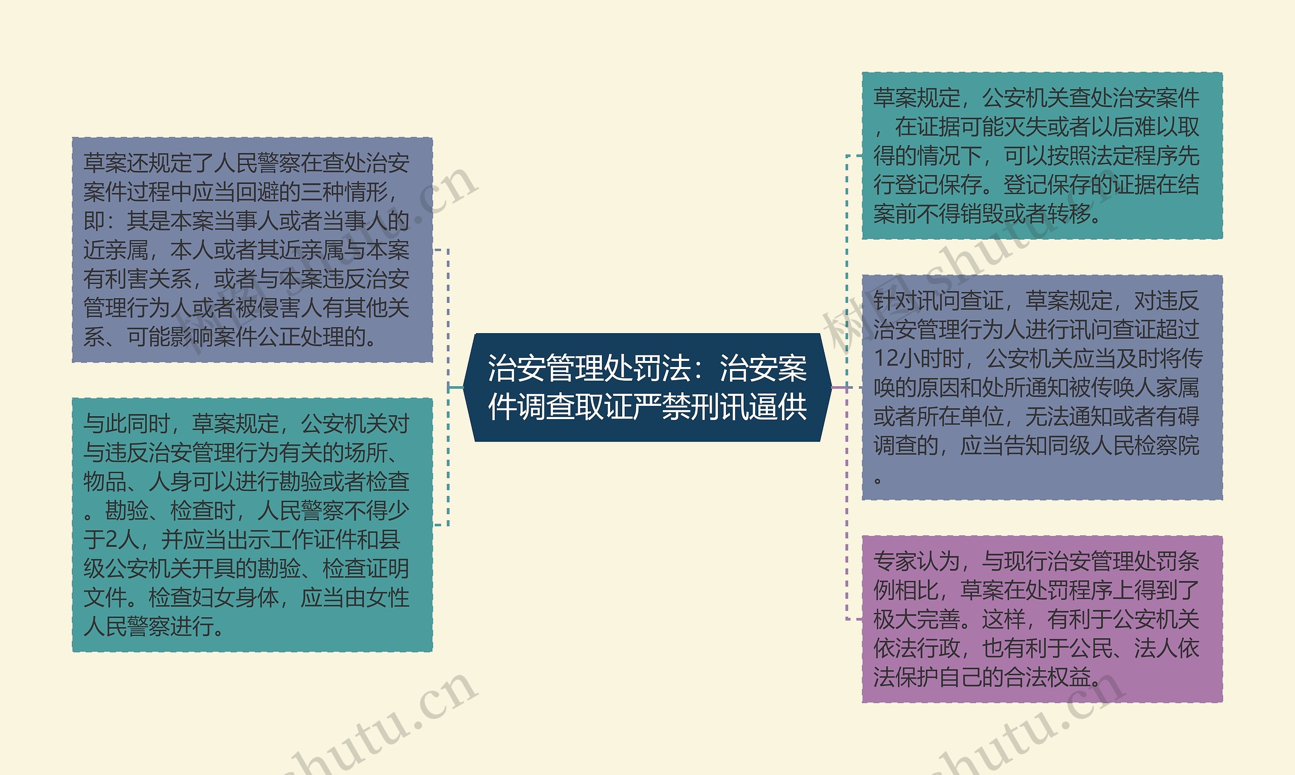 治安管理处罚法：治安案件调查取证严禁刑讯逼供