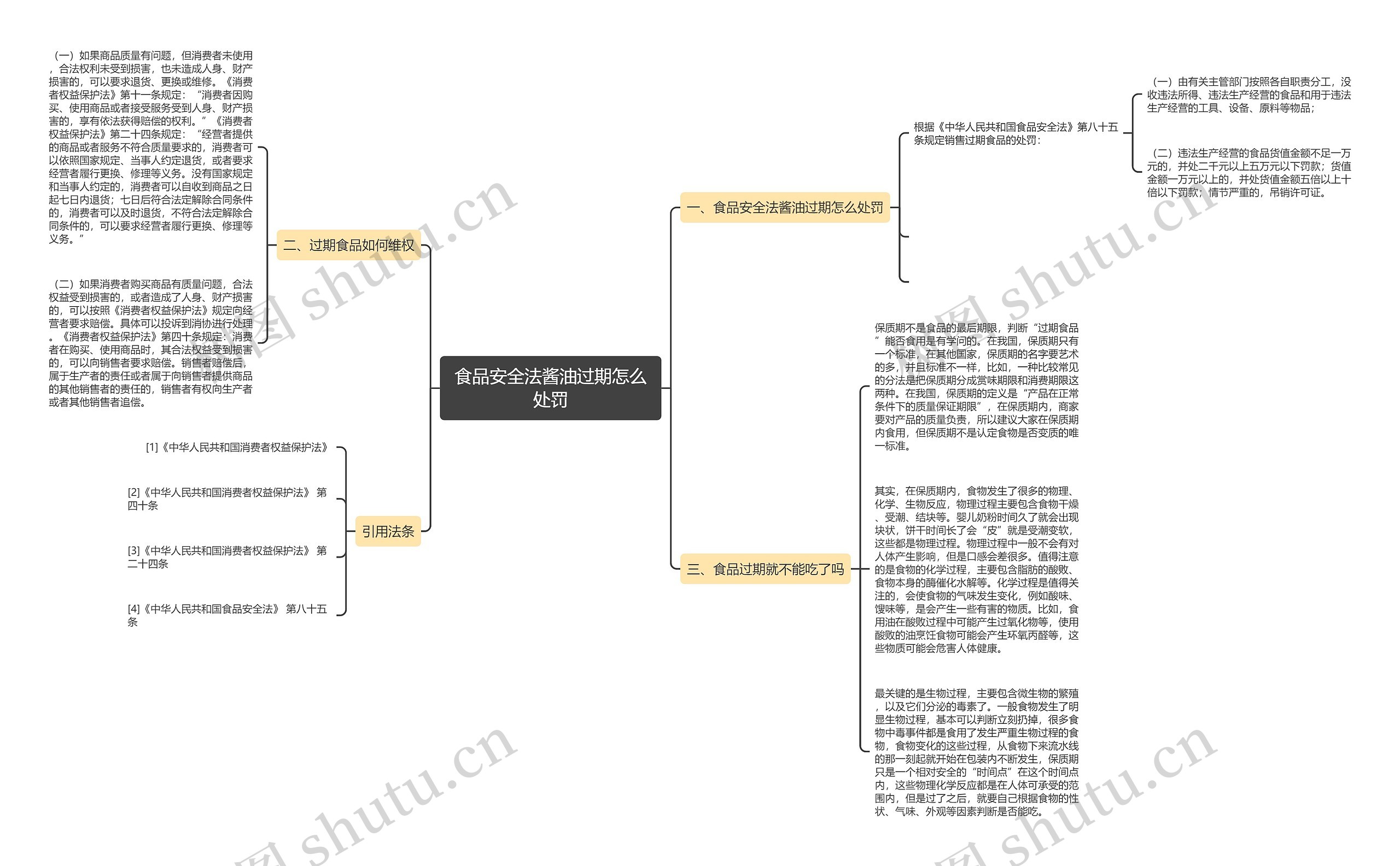 食品安全法酱油过期怎么处罚 食品安全法酱油过期怎么处罚