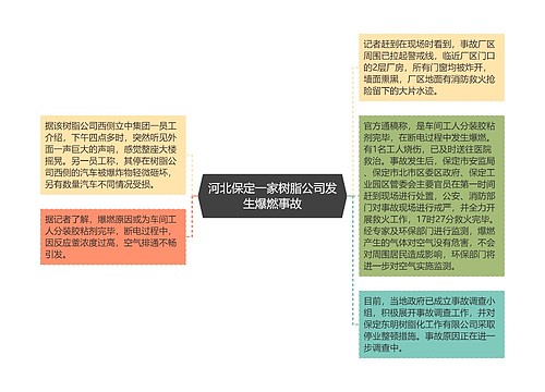 河北保定一家树脂公司发生爆燃事故