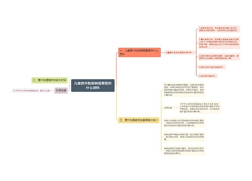 儿童意外险报销需要提供什么资料