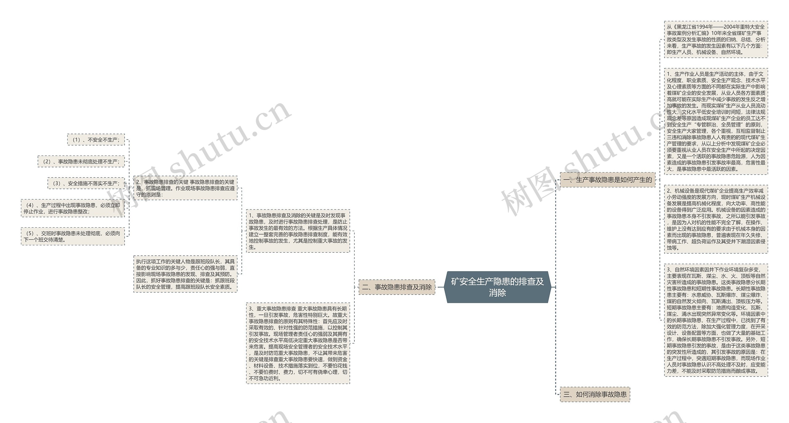 矿安全生产隐患的排查及消除