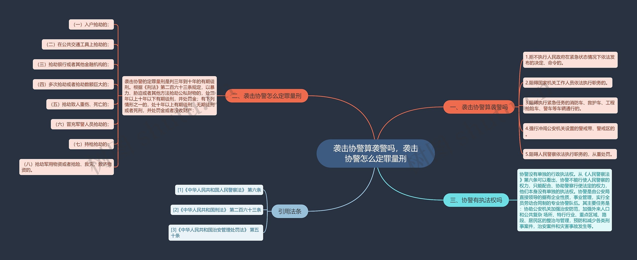 袭击协警算袭警吗，袭击协警怎么定罪量刑思维导图