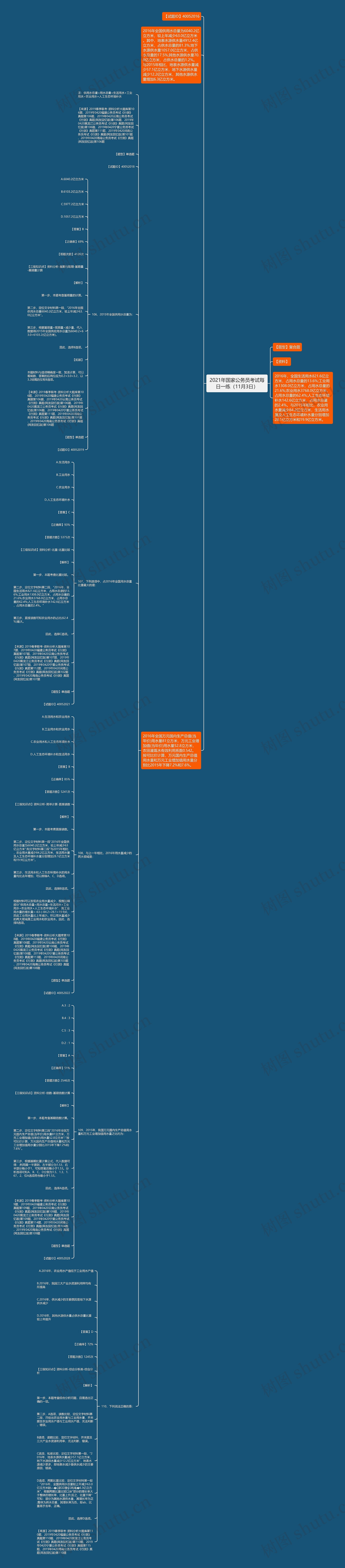 2021年国家公务员考试每日一练（11月3日）思维导图