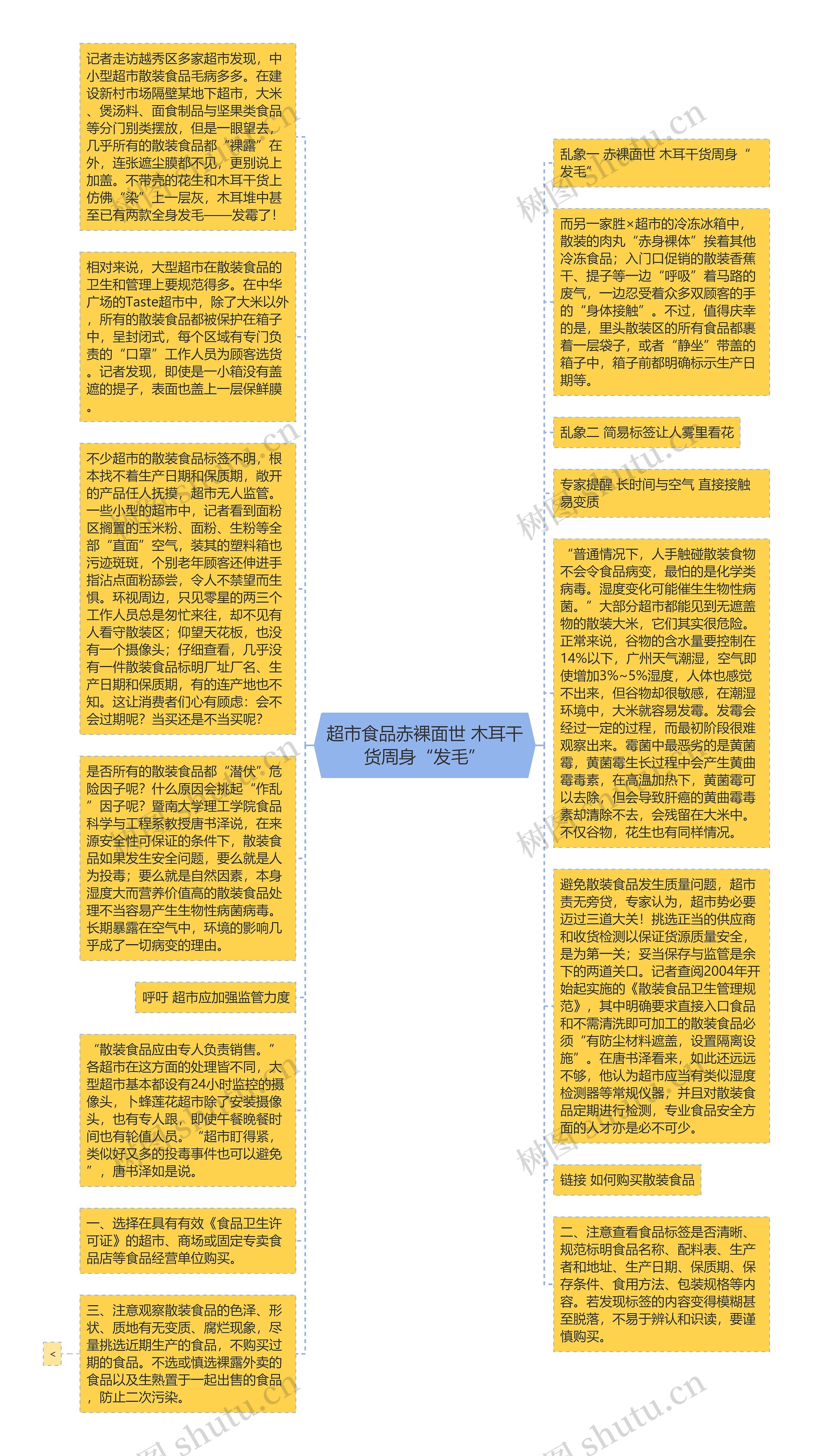 超市食品赤裸面世 木耳干货周身“发毛”