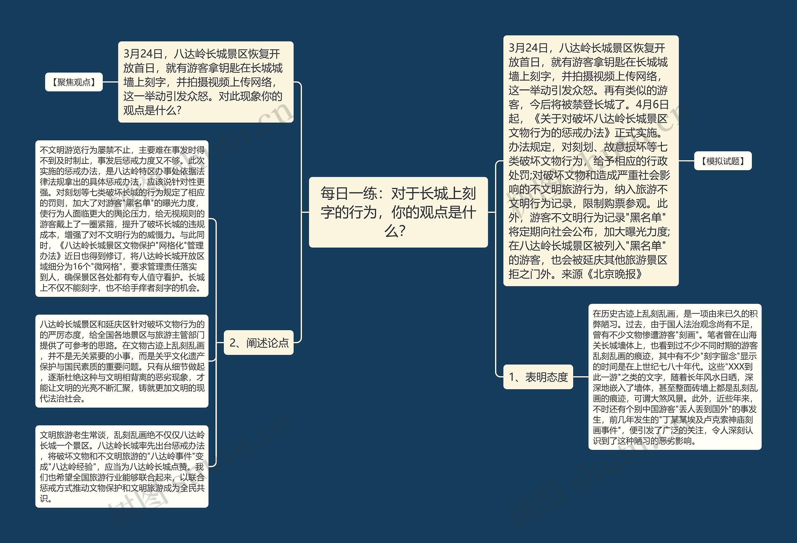 每日一练：对于长城上刻字的行为，你的观点是什么？