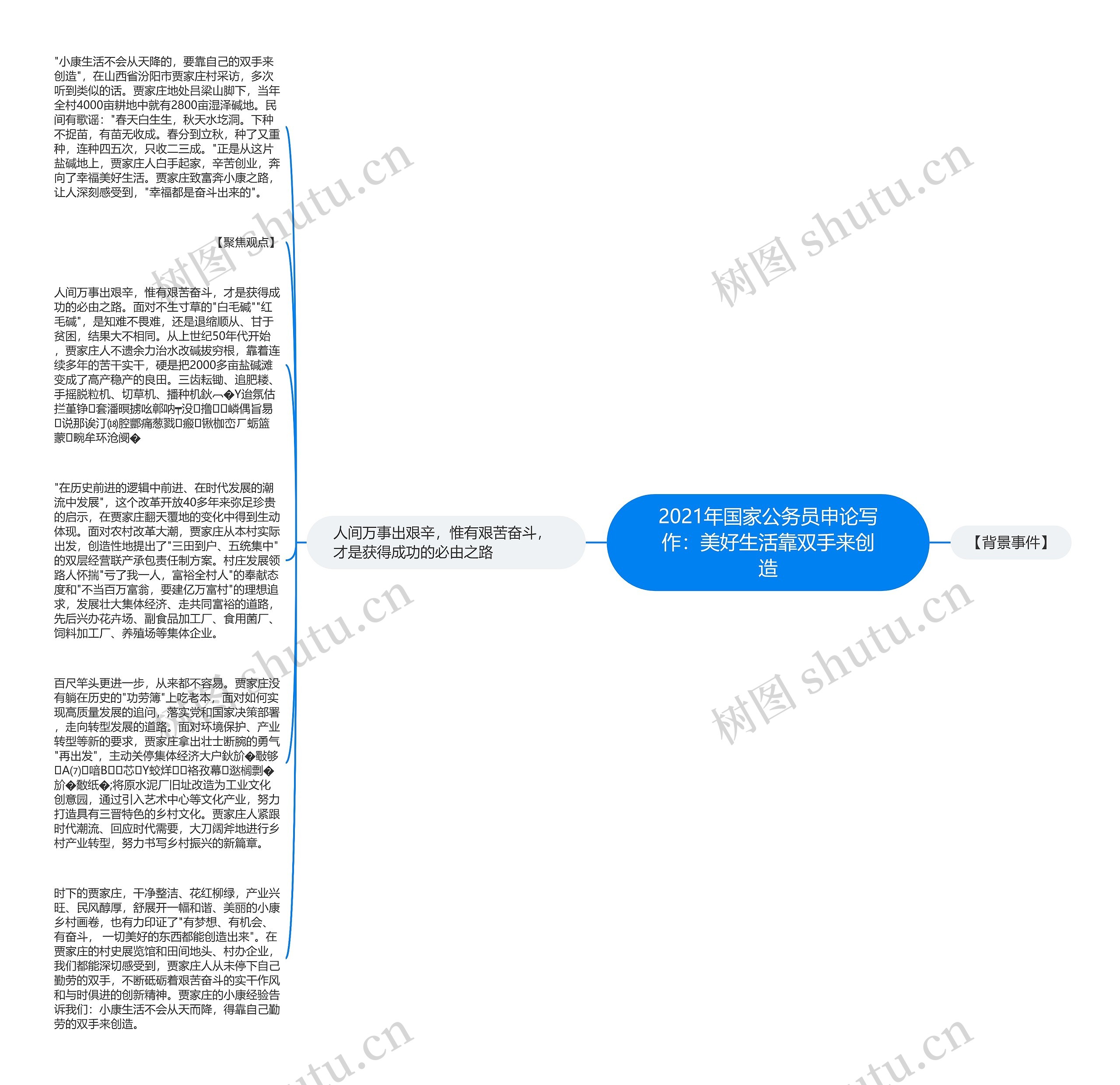 2021年国家公务员申论写作：美好生活靠双手来创造思维导图