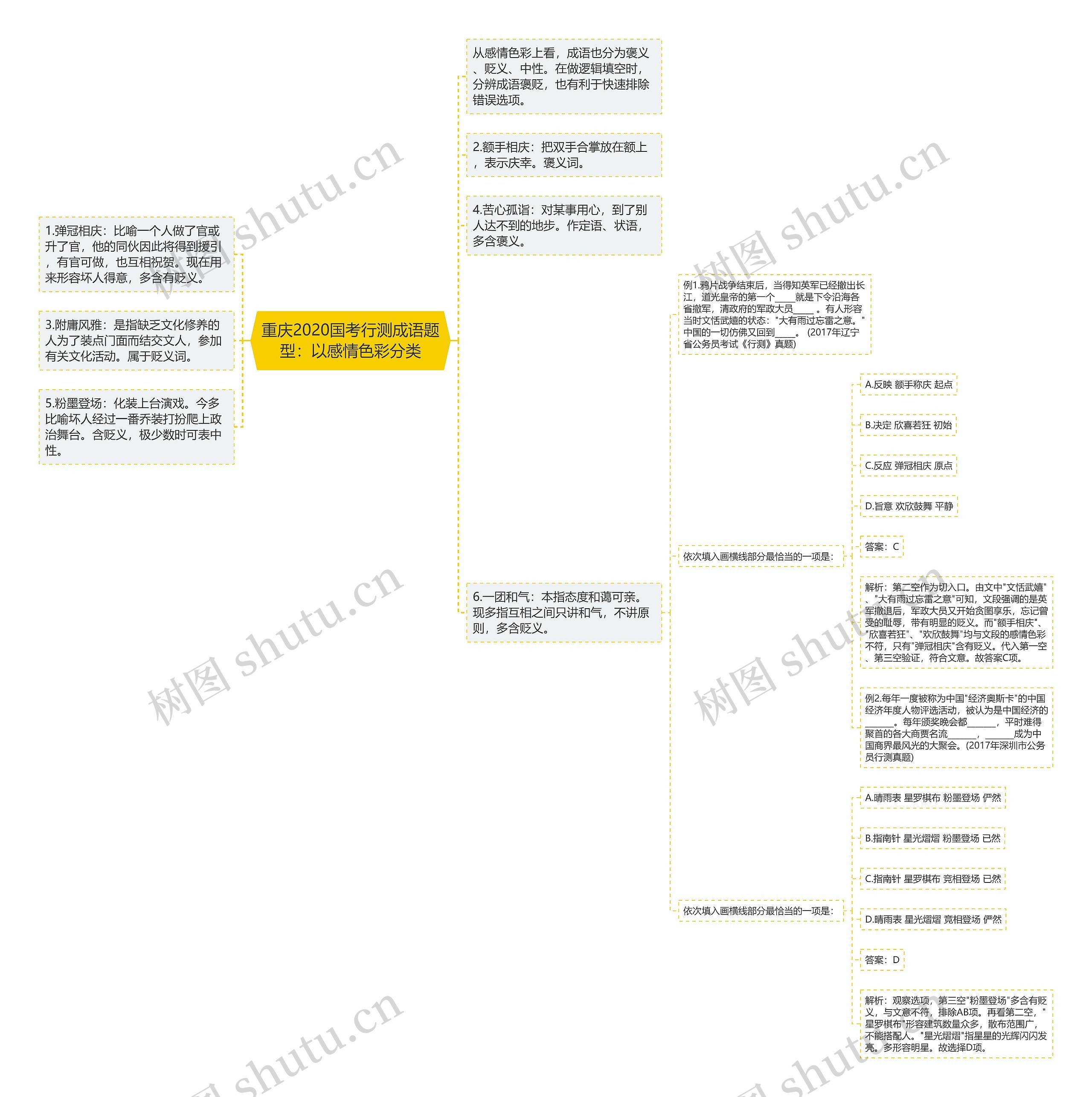 重庆2020国考行测成语题型：以感情色彩分类思维导图