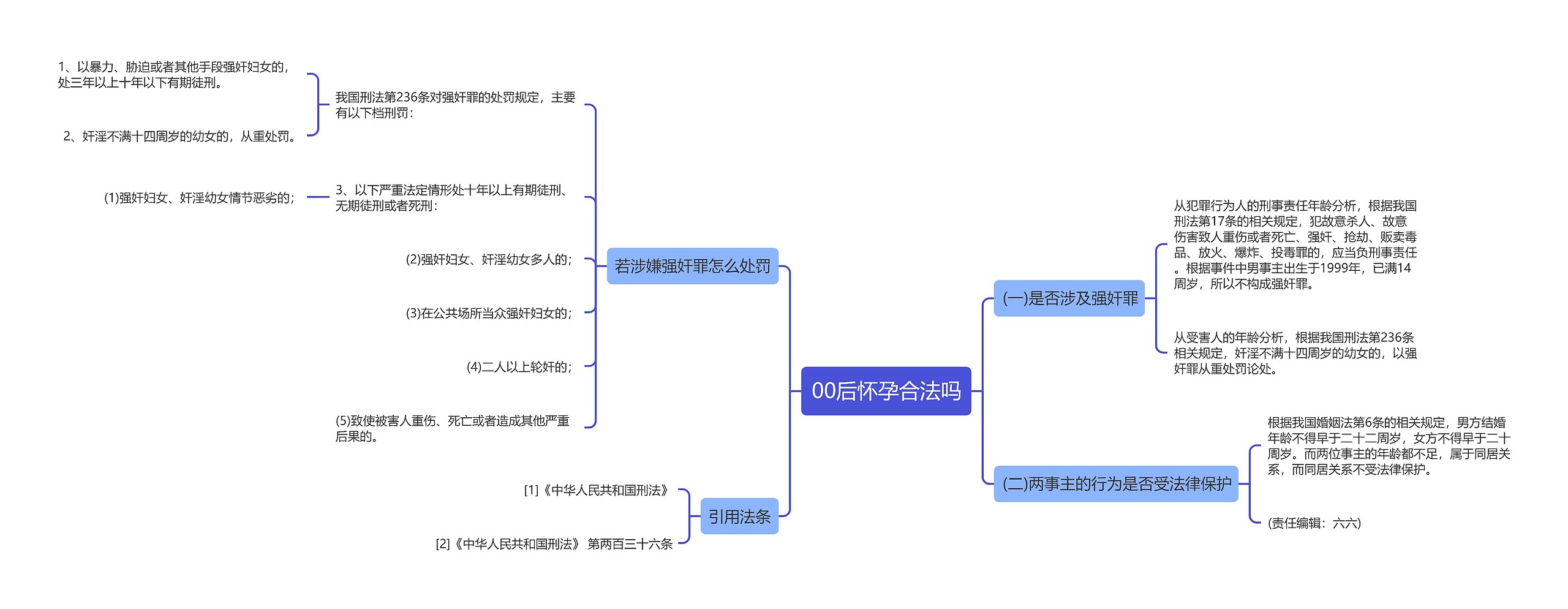 00后怀孕合法吗