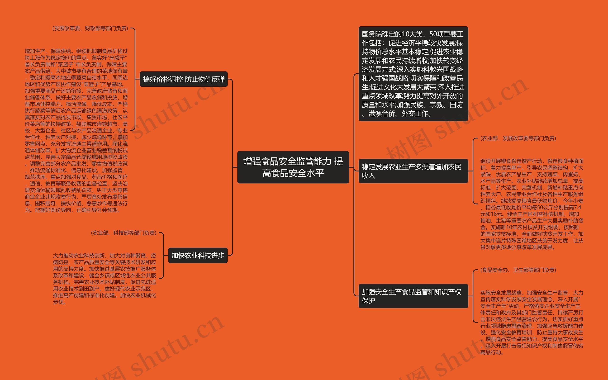 增强食品安全监管能力 提高食品安全水平思维导图