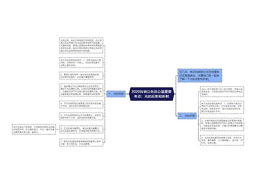 2020各省公务员公基重要考点：光的反射和折射