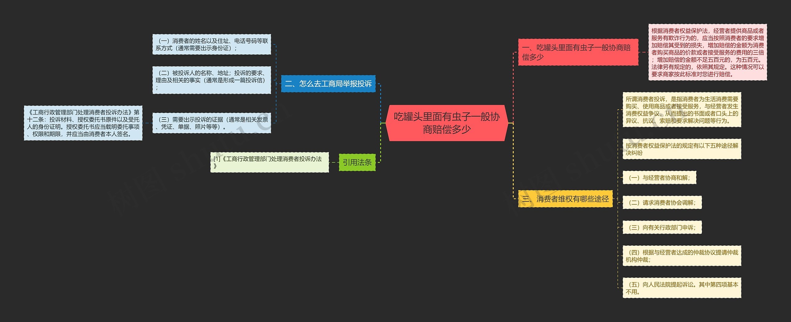 吃罐头里面有虫子一般协商赔偿多少