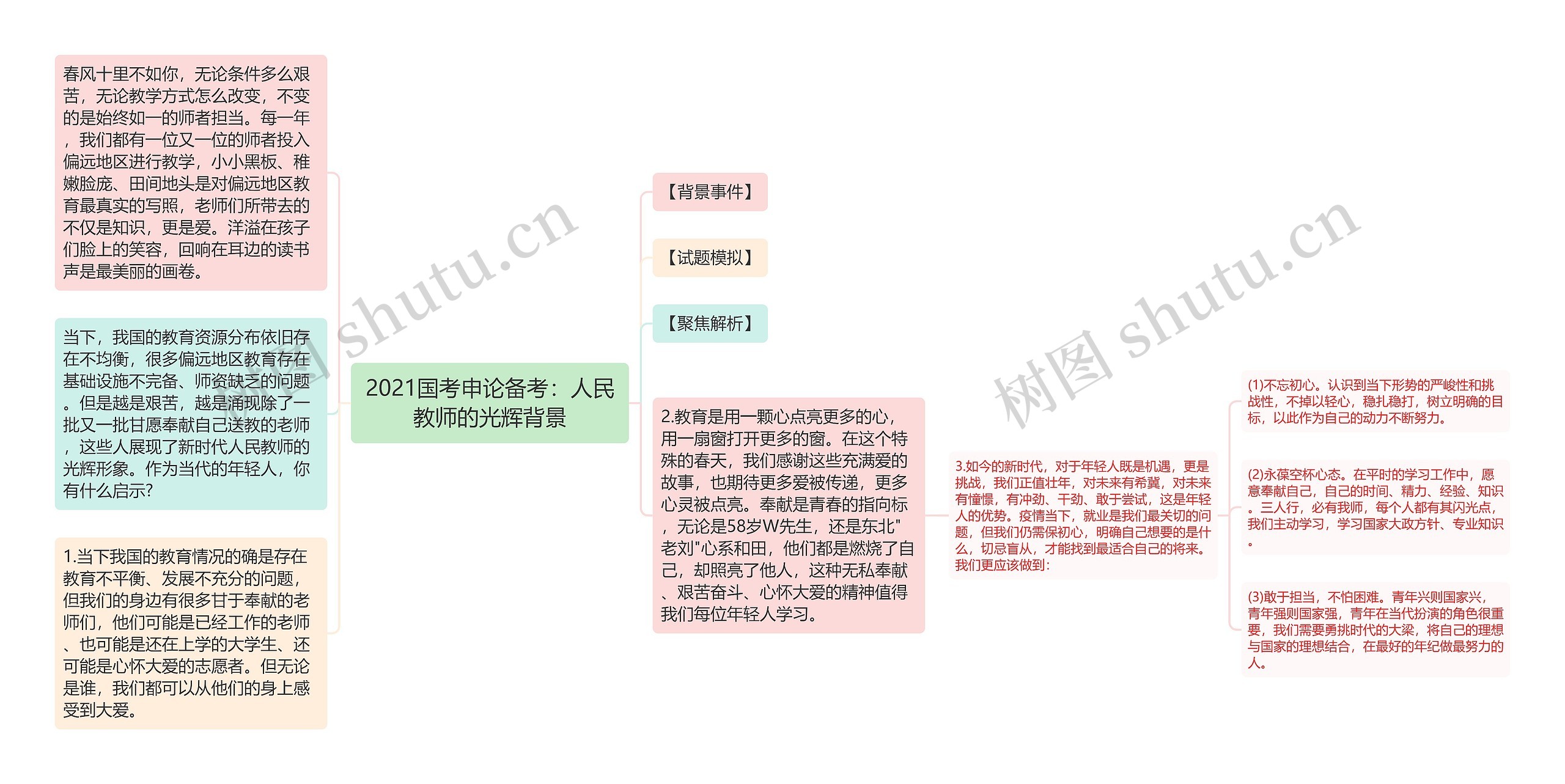 2021国考申论备考：人民教师的光辉背景思维导图