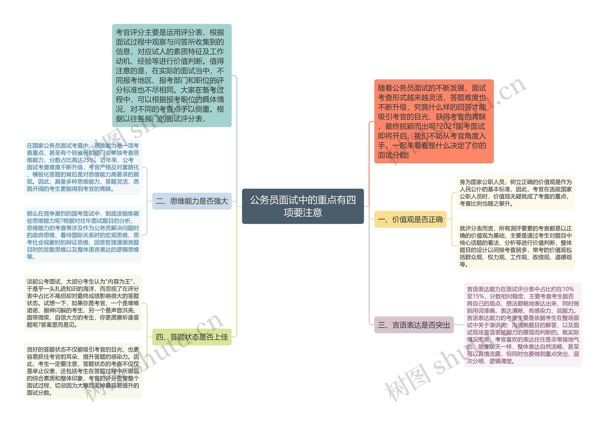 公务员面试中的重点有四项要注意