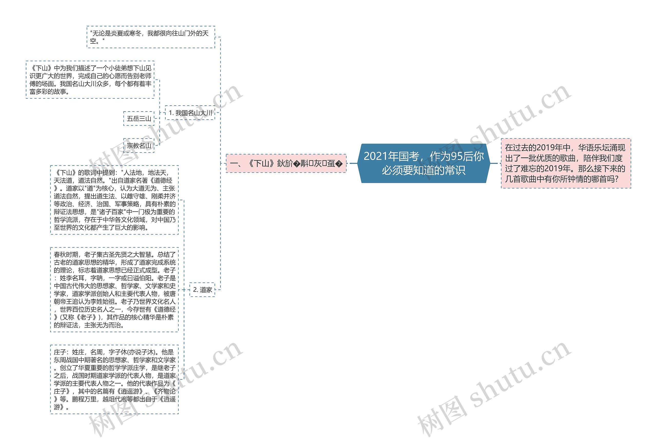 2021年国考，作为95后你必须要知道的常识