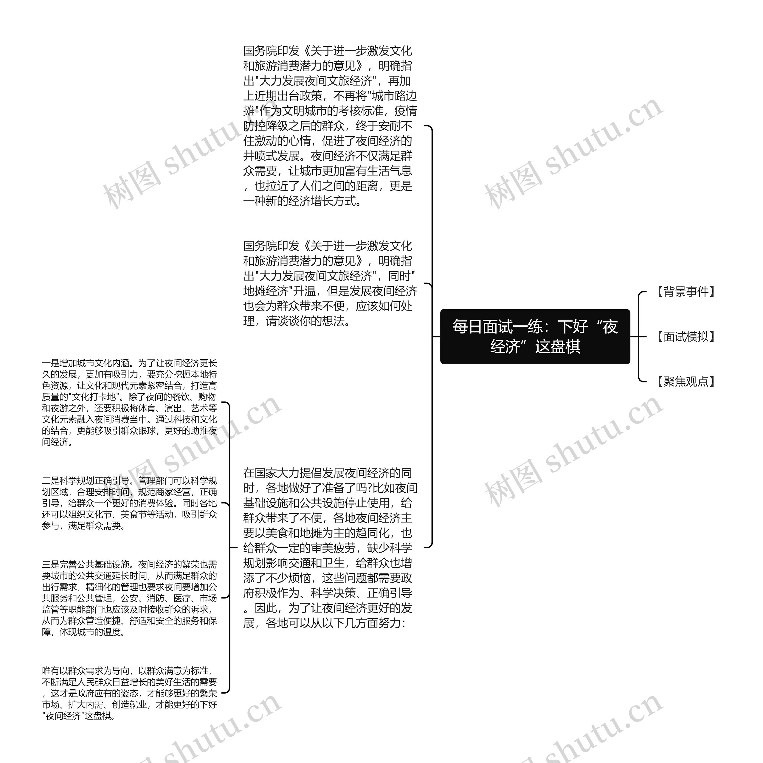 每日面试一练：下好“夜经济”这盘棋思维导图