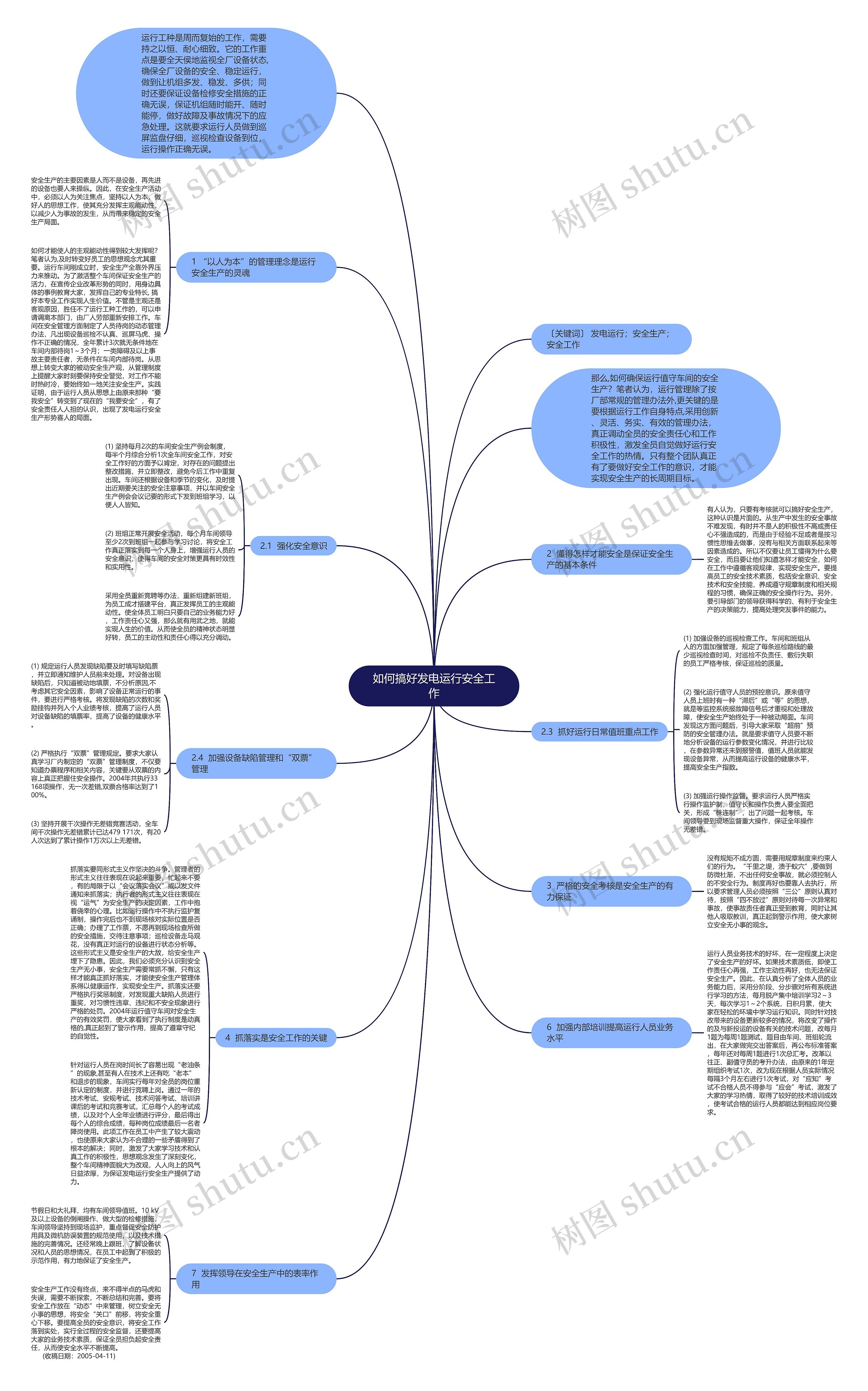 如何搞好发电运行安全工作思维导图