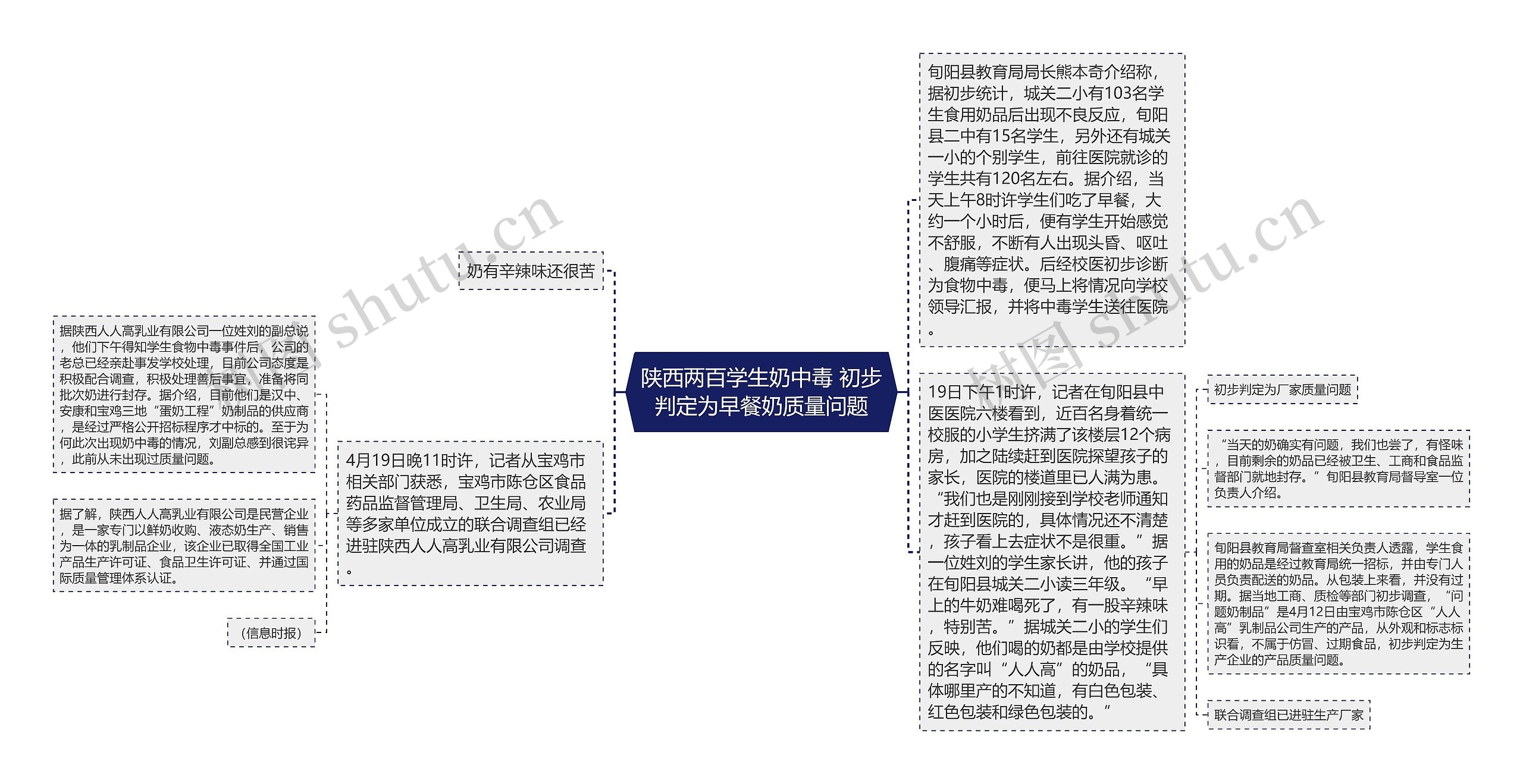 陕西两百学生奶中毒 初步判定为早餐奶质量问题