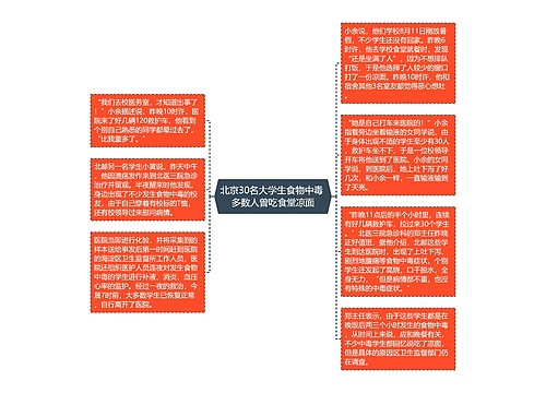 北京30名大学生食物中毒 多数人曾吃食堂凉面