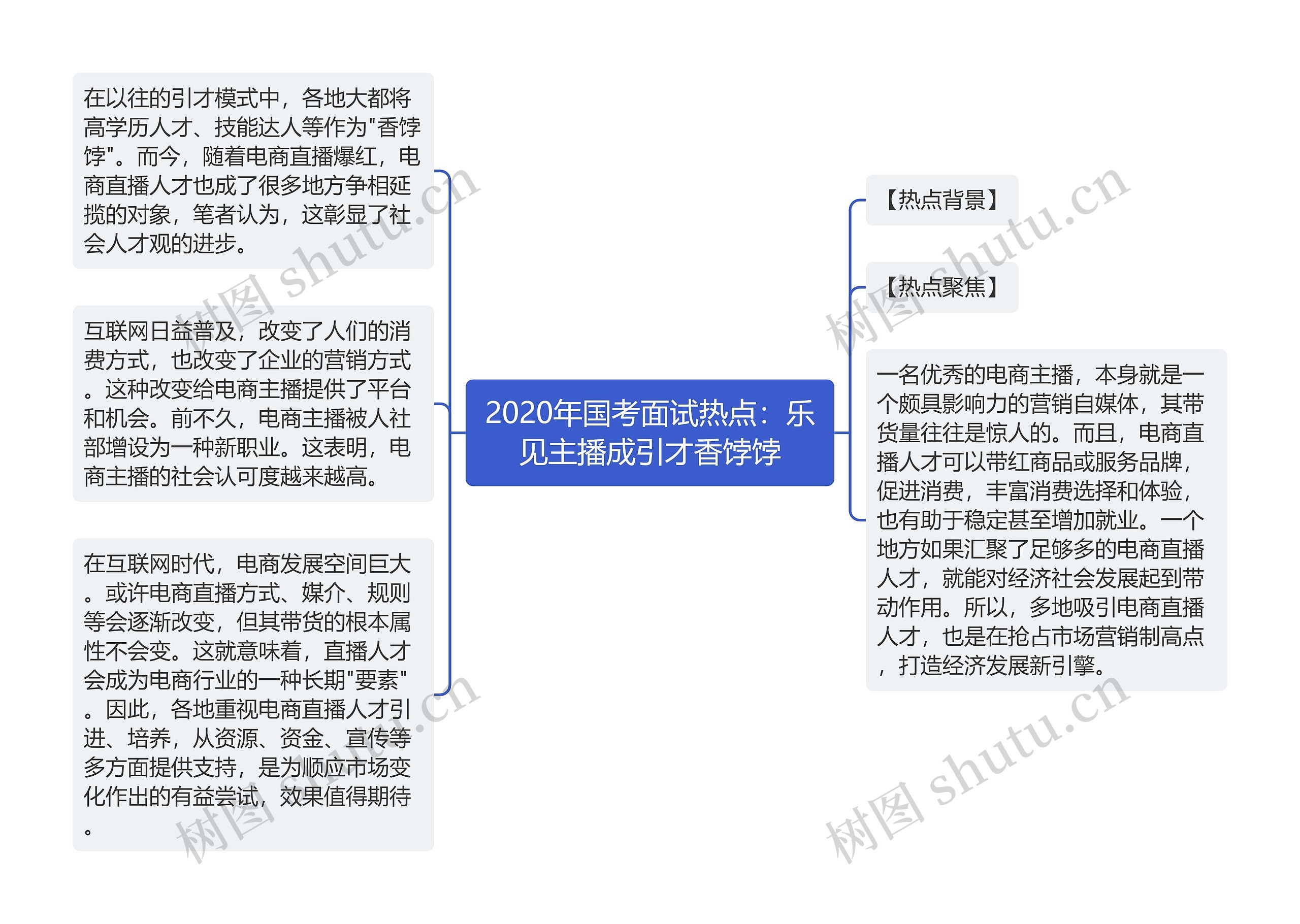 2020年国考面试热点：乐见主播成引才香饽饽