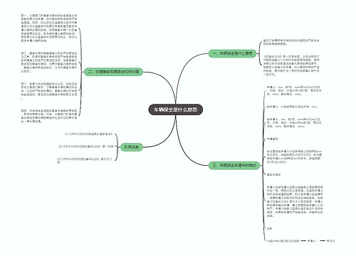 车辆保全是什么意思