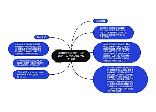 2021国考申论热点：东京奥运会延迟到2021年7月23日举办