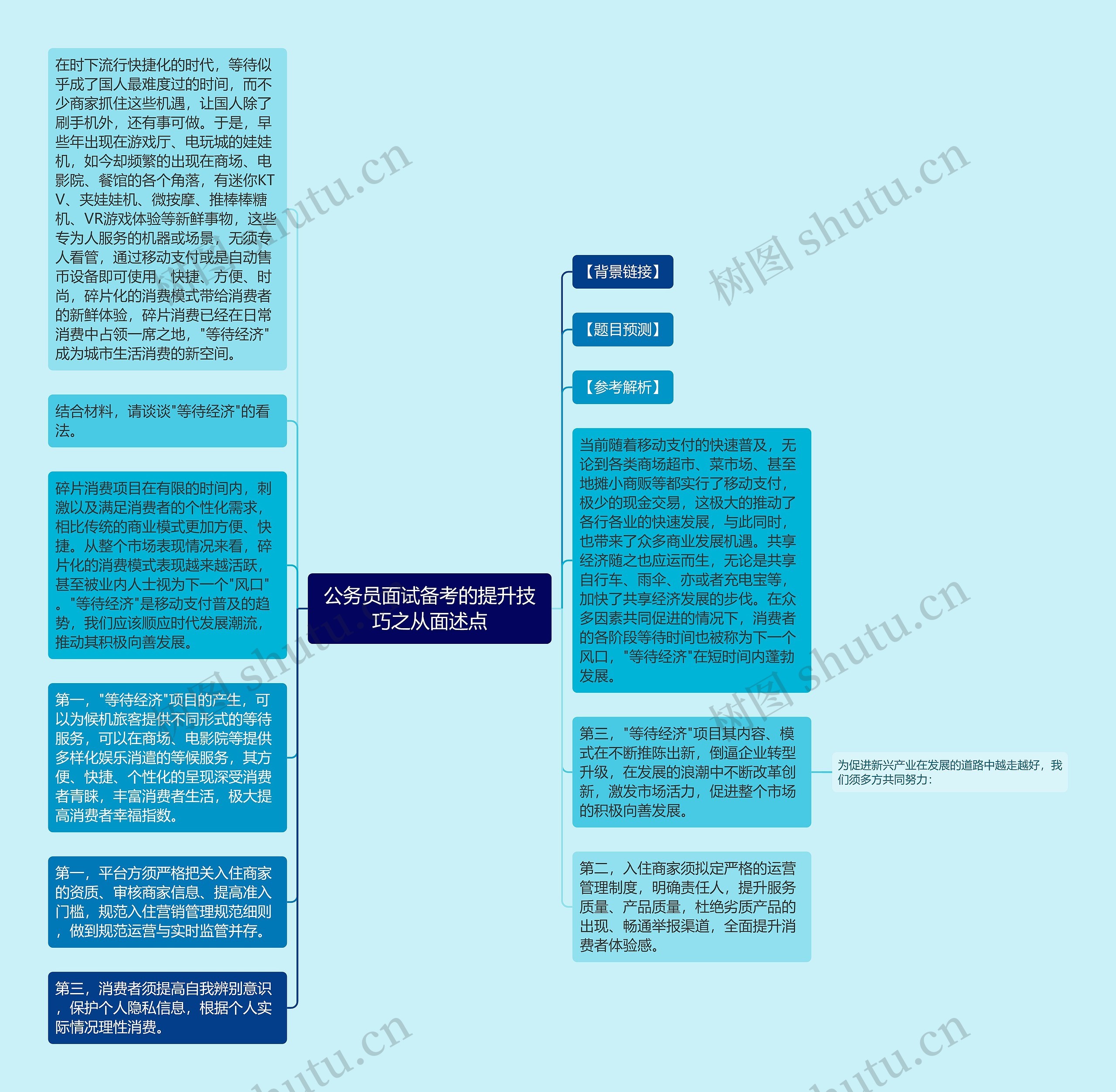 公务员面试备考的提升技巧之从面述点