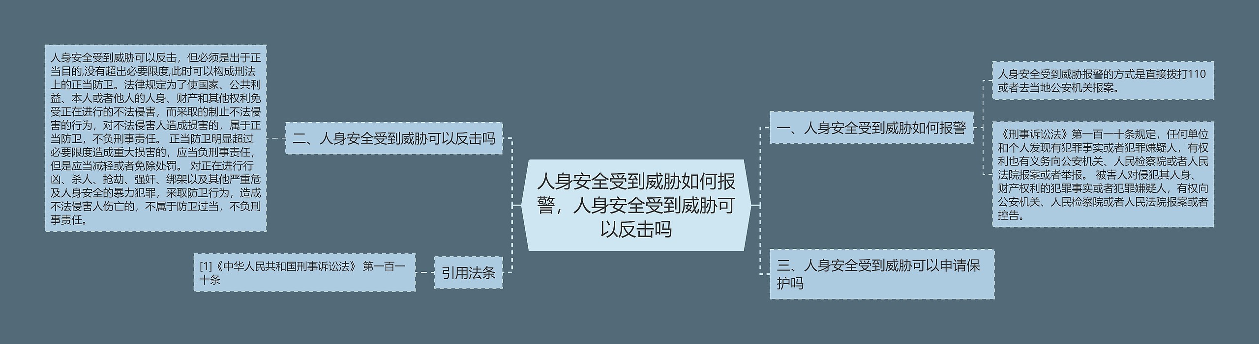 人身安全受到威胁如何报警，人身安全受到威胁可以反击吗思维导图