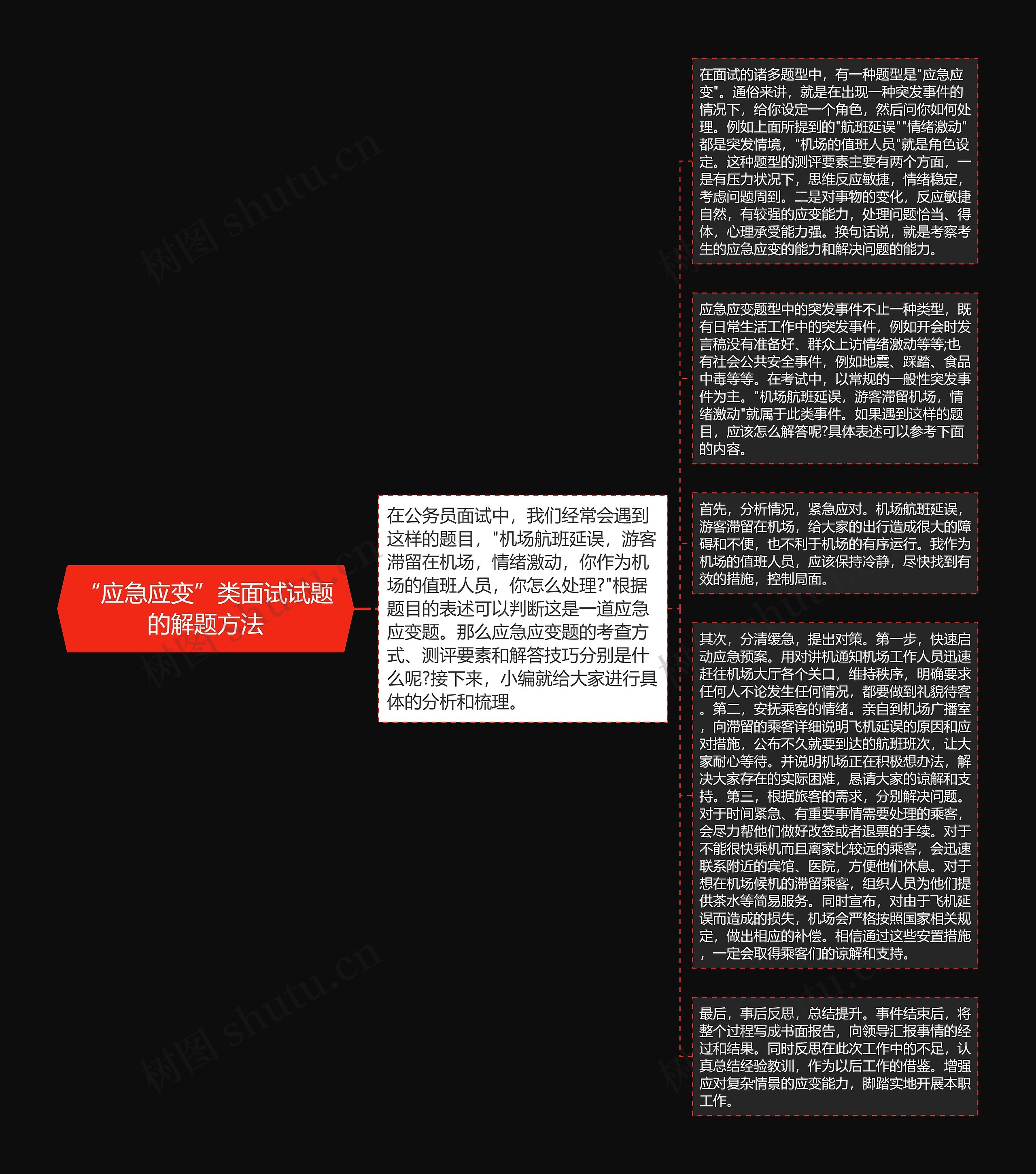 “应急应变”类面试试题的解题方法