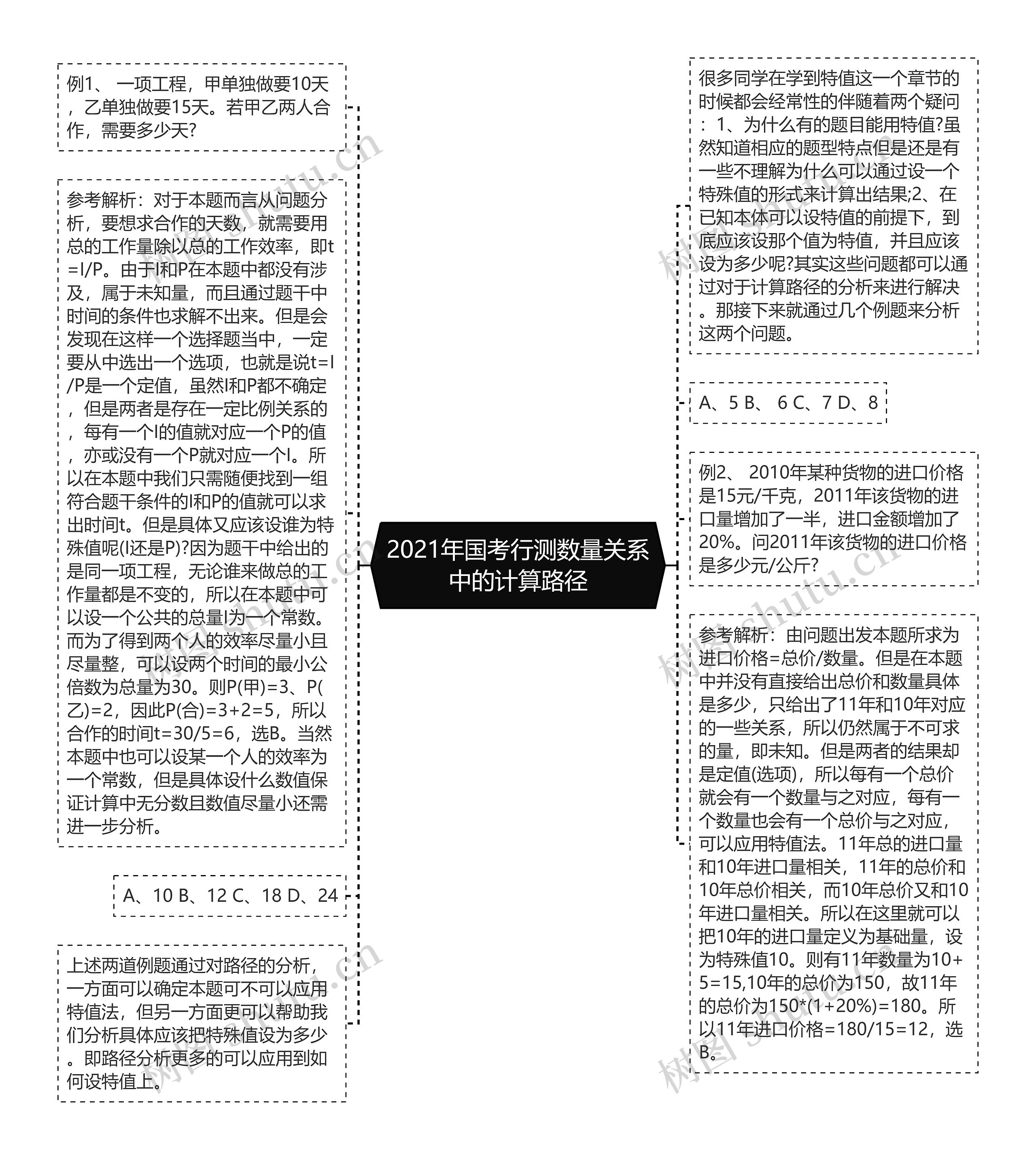 2021年国考行测数量关系中的计算路径思维导图