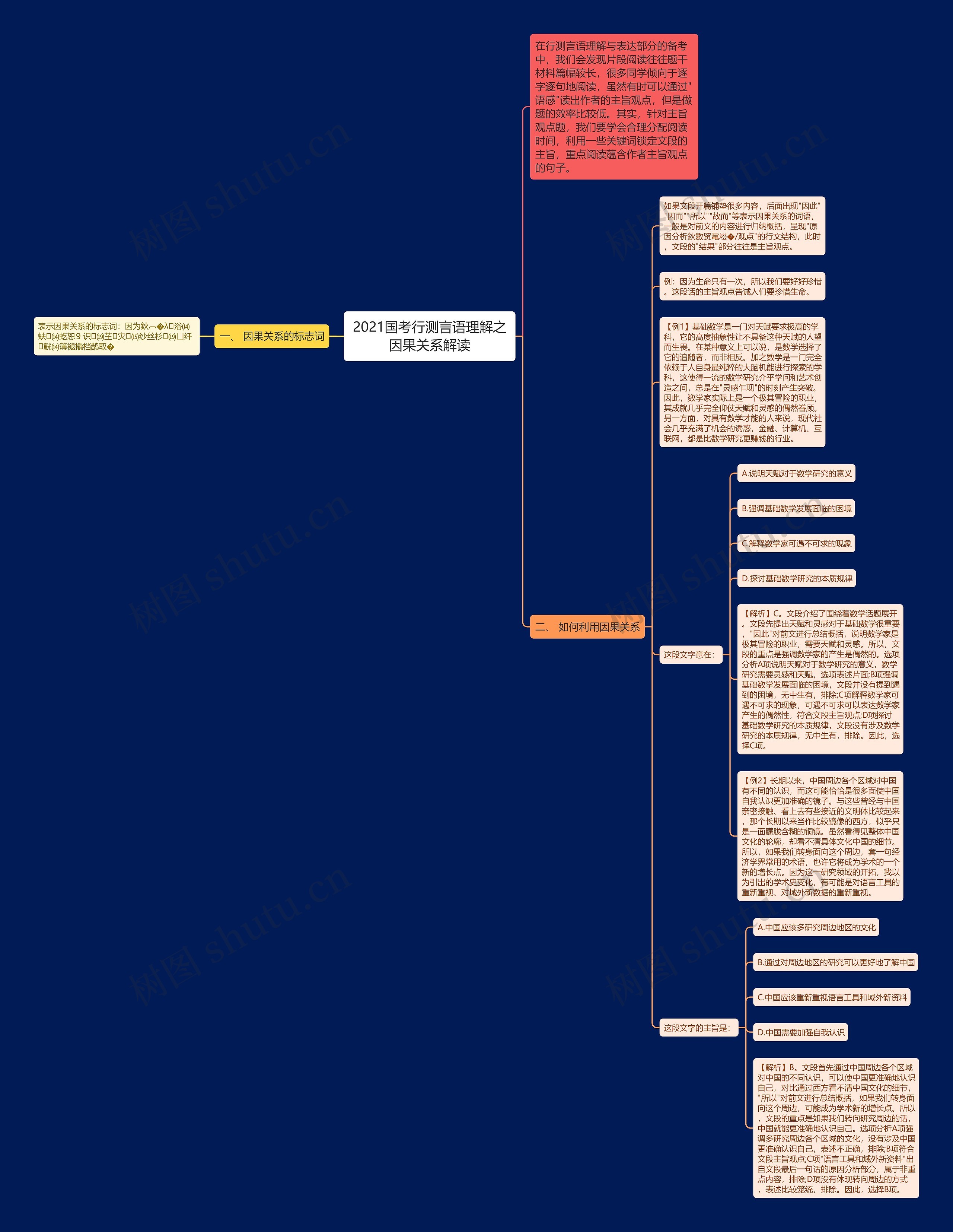 2021国考行测言语理解之因果关系解读思维导图