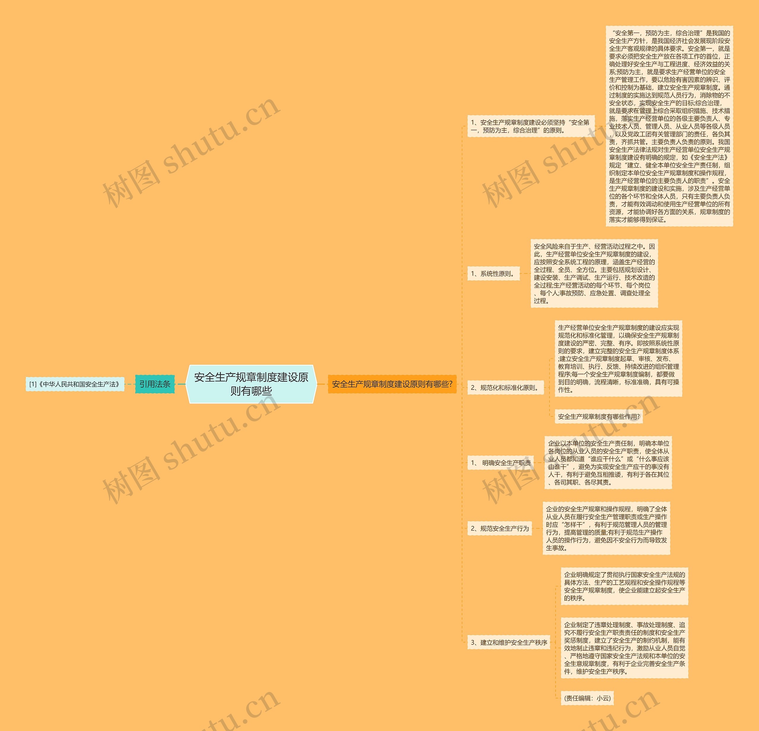 安全生产规章制度建设原则有哪些思维导图