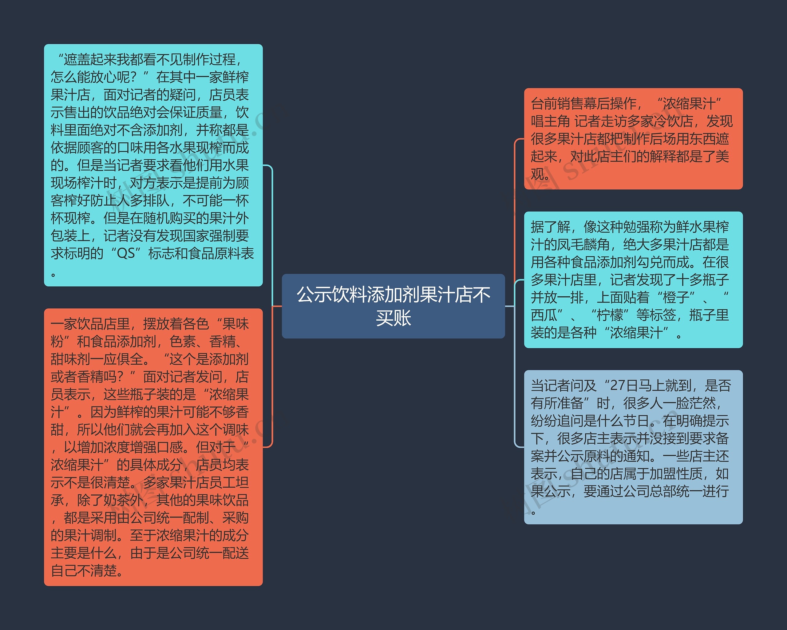 公示饮料添加剂果汁店不买账思维导图