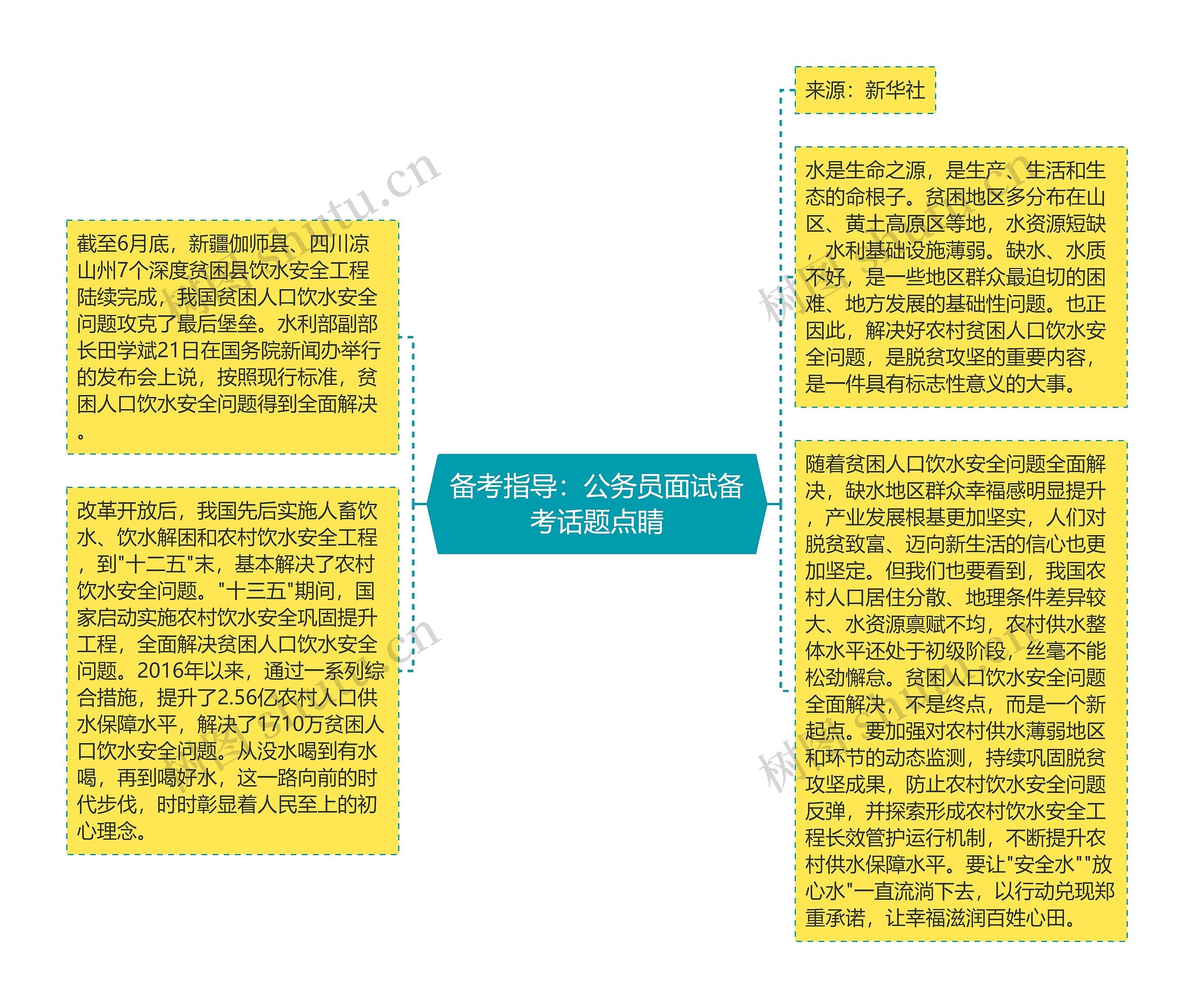 备考指导：公务员面试备考话题点睛