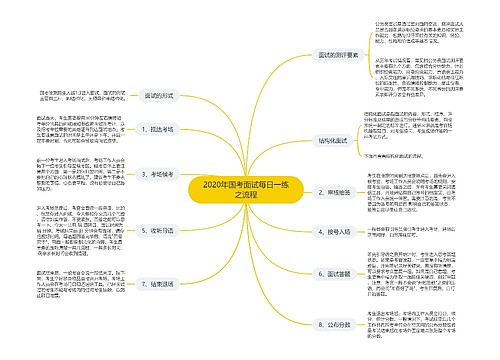 2020年国考面试每日一练之流程