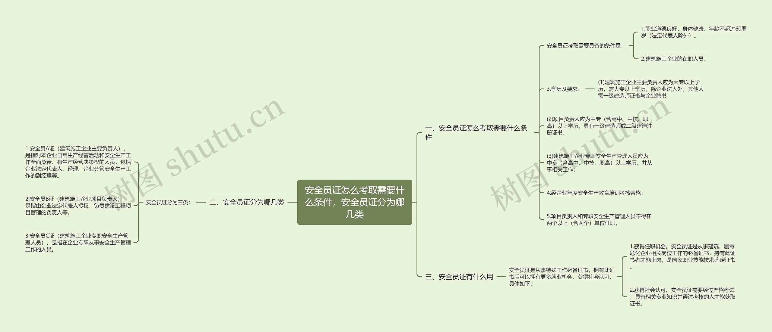 安全员证怎么考取需要什么条件，安全员证分为哪几类