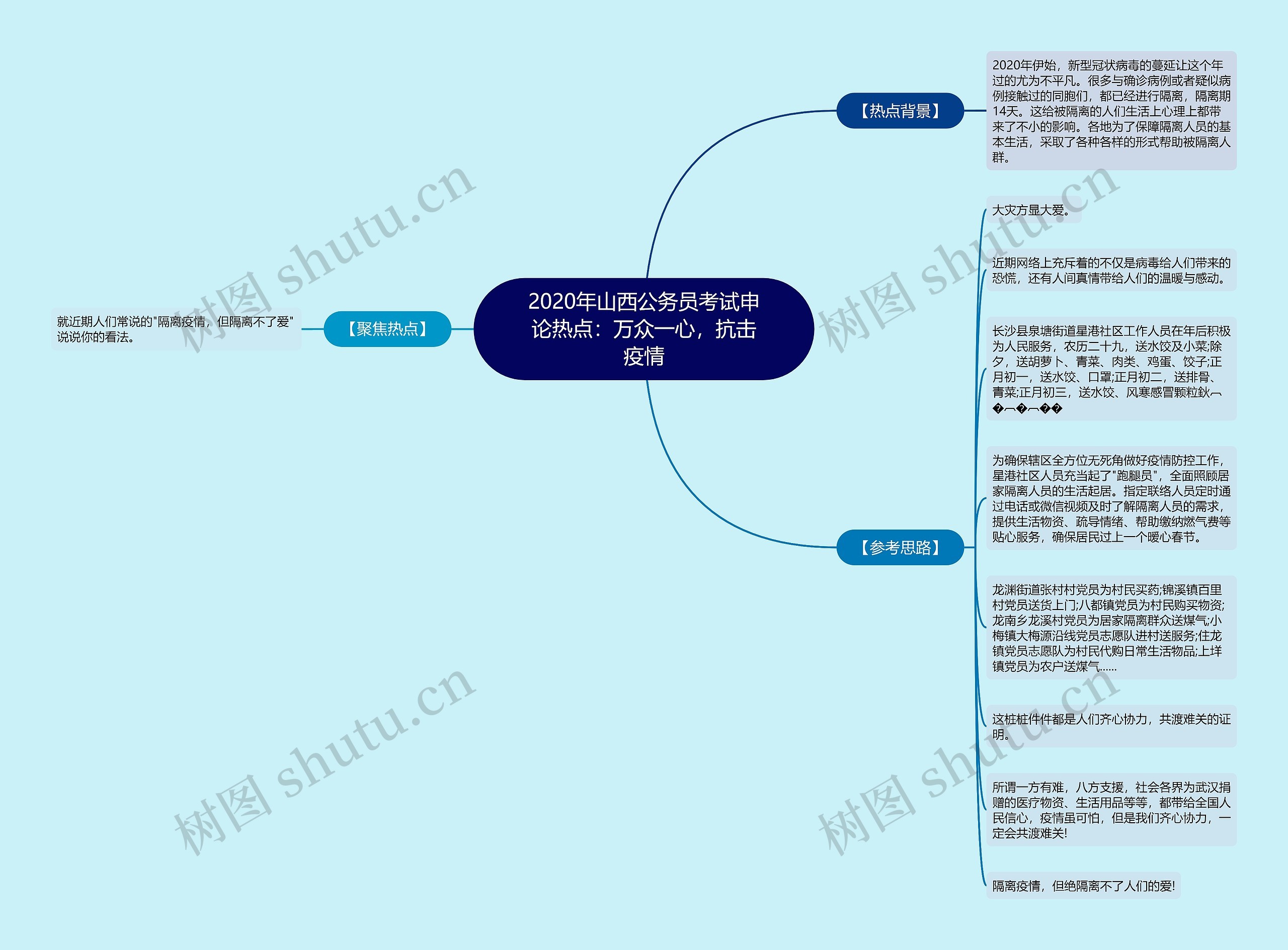 2020年山西公务员考试申论热点：万众一心，抗击疫情