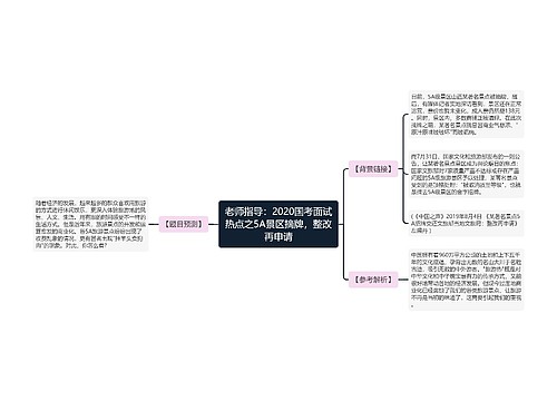 老师指导：2020国考面试热点之5A景区摘牌，整改再申请