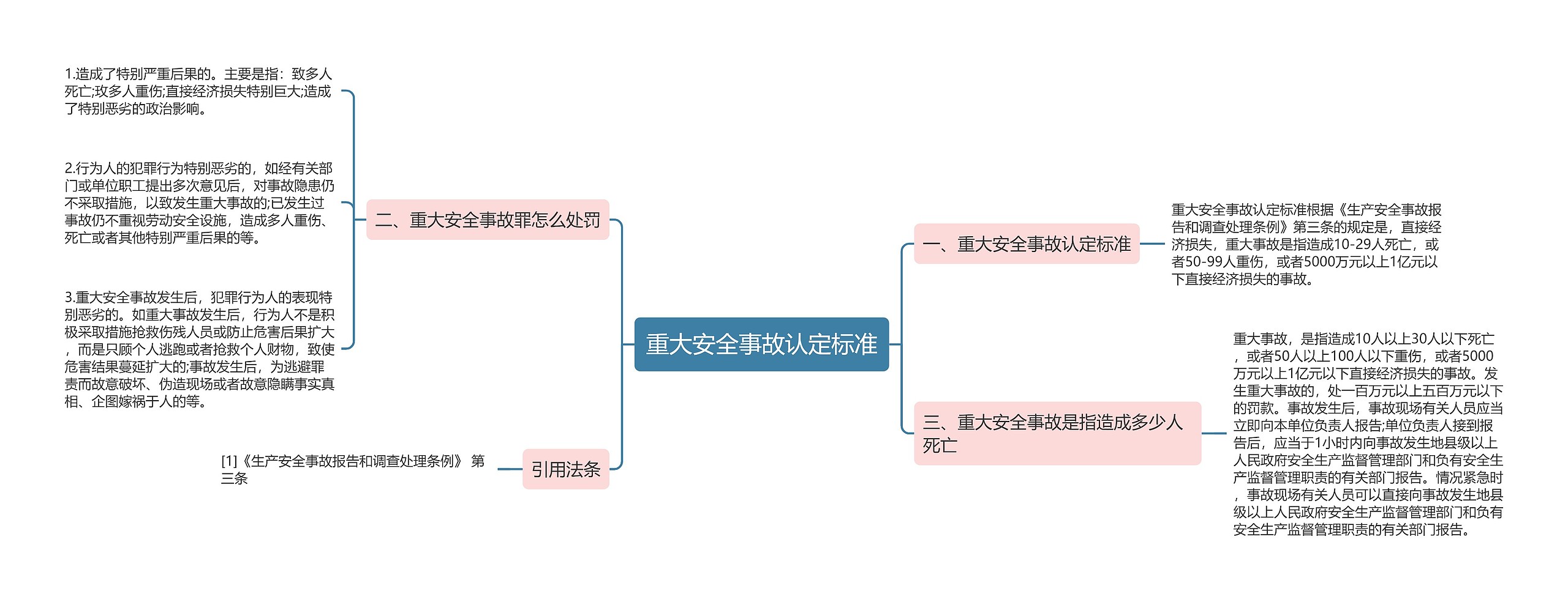 重大安全事故认定标准