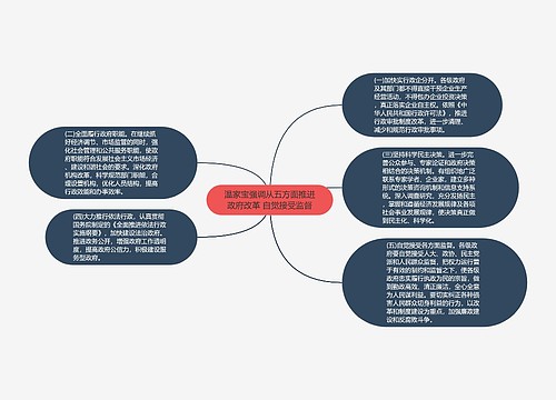 温家宝强调从五方面推进政府改革 自觉接受监督