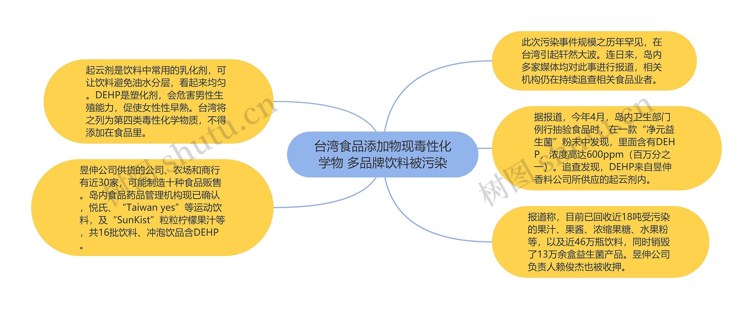 台湾食品添加物现毒性化学物 多品牌饮料被污染