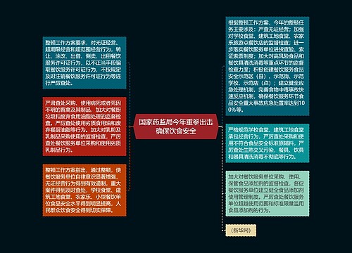 国家药监局今年重拳出击确保饮食安全