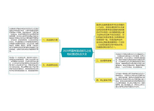 2020年国考面试技巧之结构化面试礼仪大全